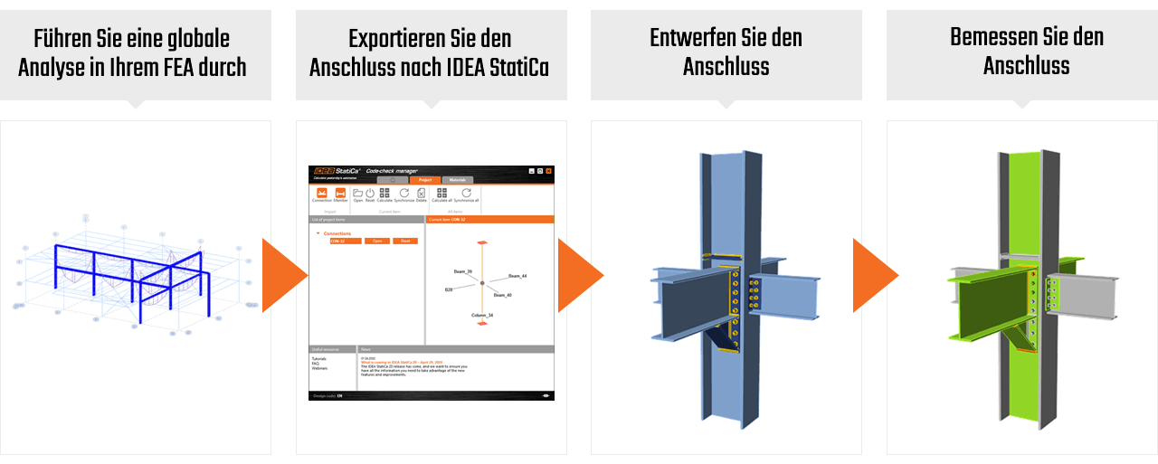 *BIM LINKS* ZUR STEIGERUNG IHRER PRODUKTIVITÄT