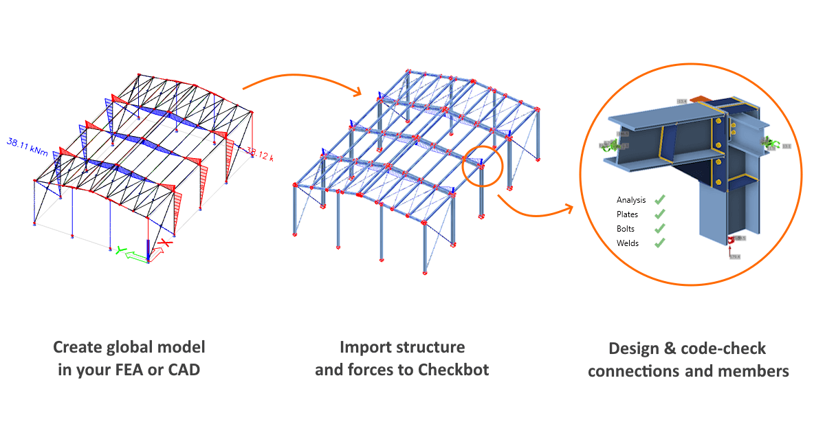 IDEA StatiCa Interoperabilidade BIM para o aço