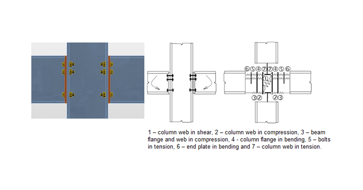 IDEA StatiCa Connection theoretical background for the advanced structural design of steel connections. Structural design of welded and bolted steel connections using the Component Based Finite Element Model CBFEM).