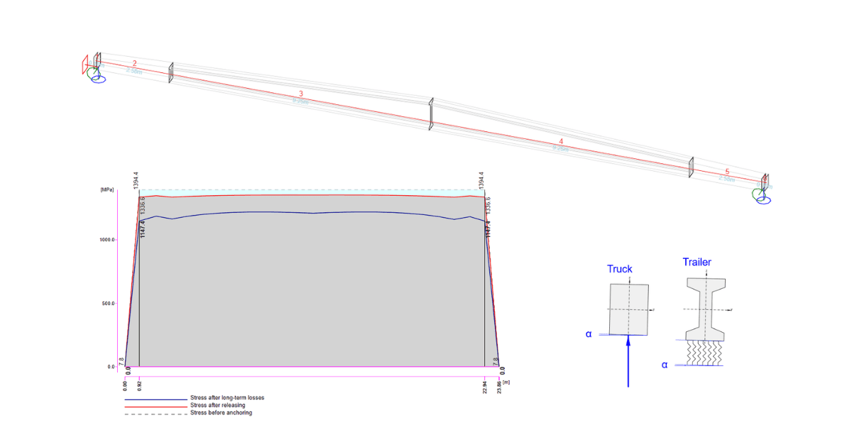 Pre-tensioned tapered concrete beam with LTB