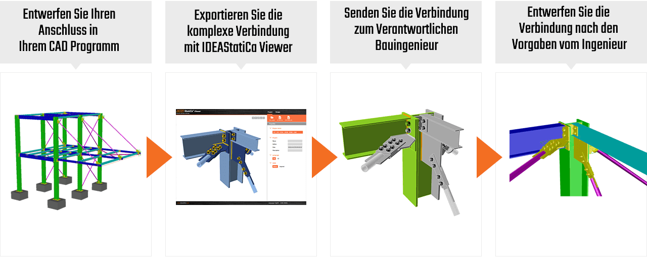 Reibungslose *Zusammenarbeit* mit Statikern