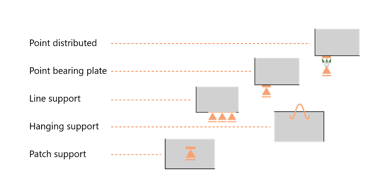 Types of supports in IDEA StatiCa Detail