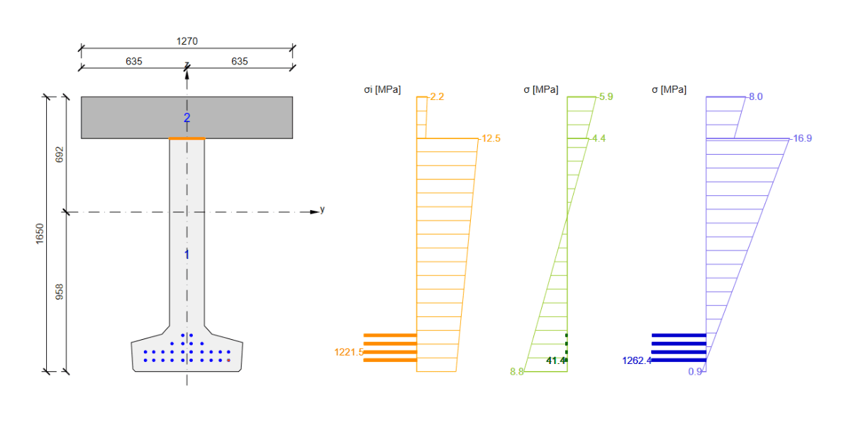 Design of prestressed composite cross-section in RCS