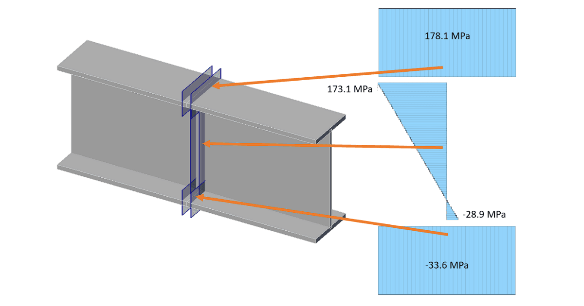Fatigue analysis – Butt welds of I section