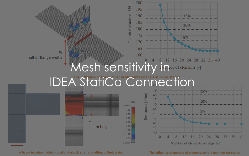 Mesh gevoeligheid in IDEA StatiCa Connection
