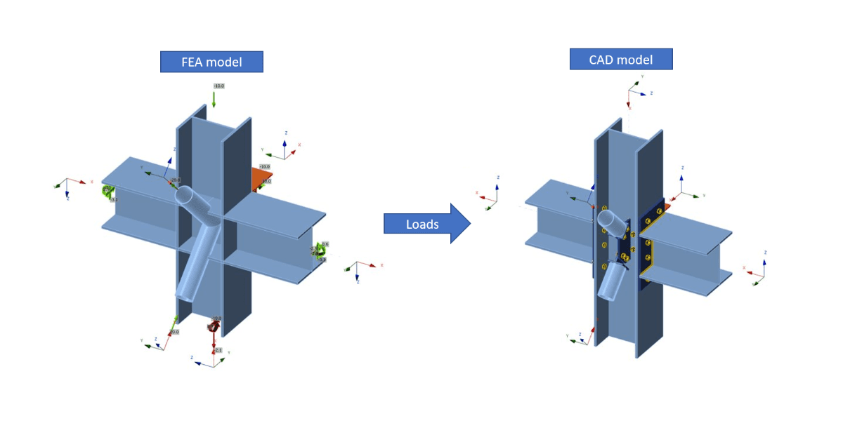 Load-Mapping-Algorithmus zum Importieren von Stahlverbindungen