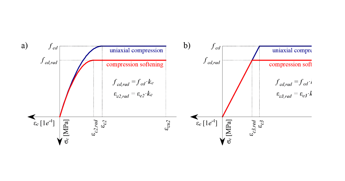 Material models (EN)