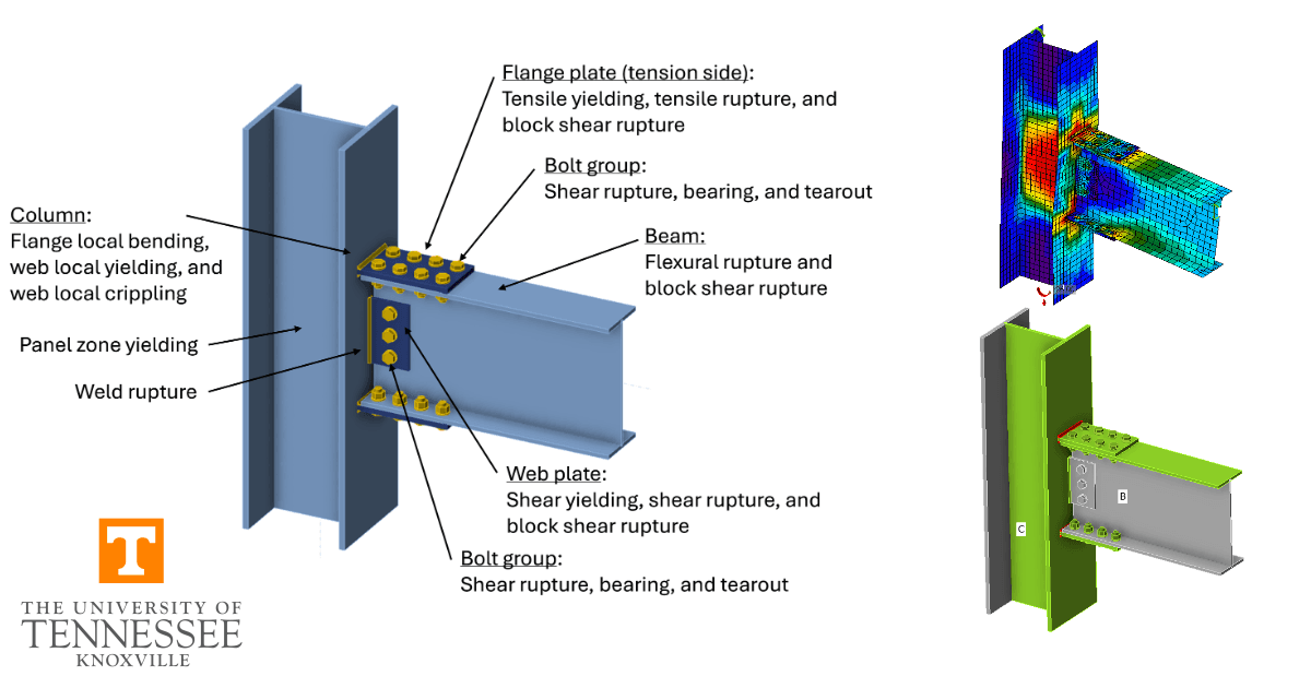 Learning module: Strength Design by Inelastic Analysis