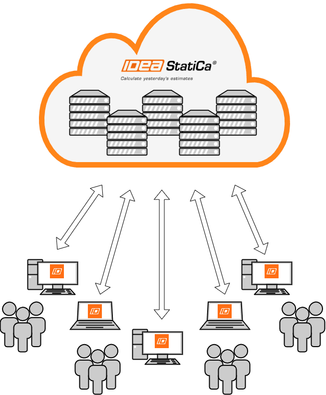 Do we have to do something special to open the traffic between the license server and our network?