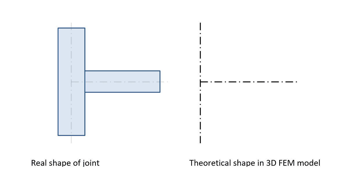 The article is focusing on the internal forces in the steel connections. Structural design of welded and bolted connections. IDEA StatiCa - structural analysis software.