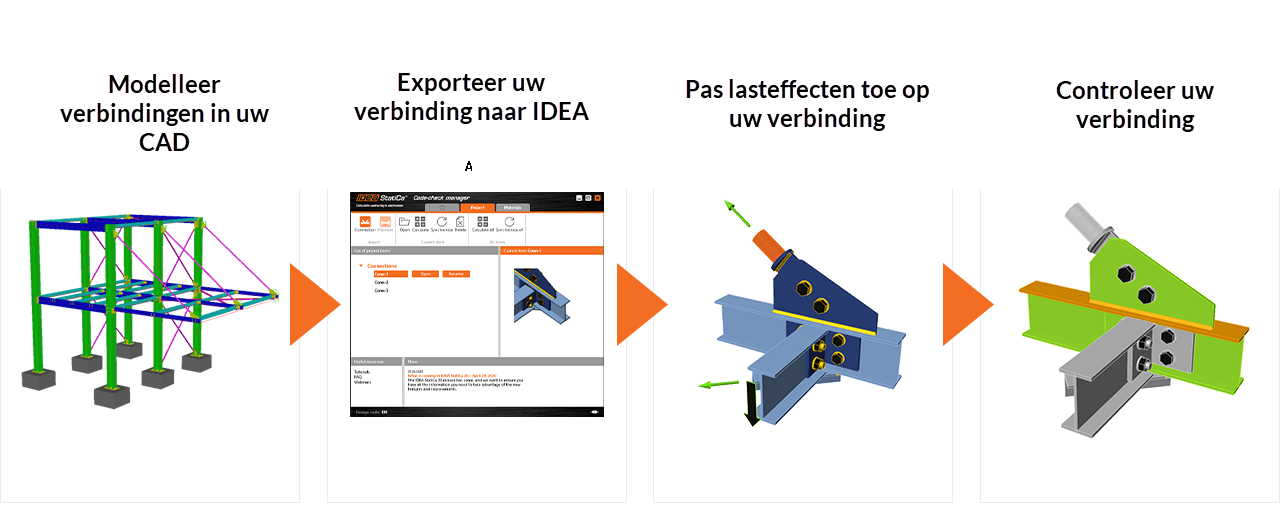 Exporteer, *synchroniseer*, werk samen