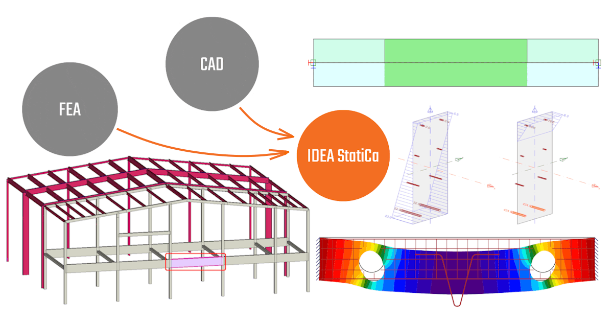 IDEA StatiCa BIM interoperability for concrete
