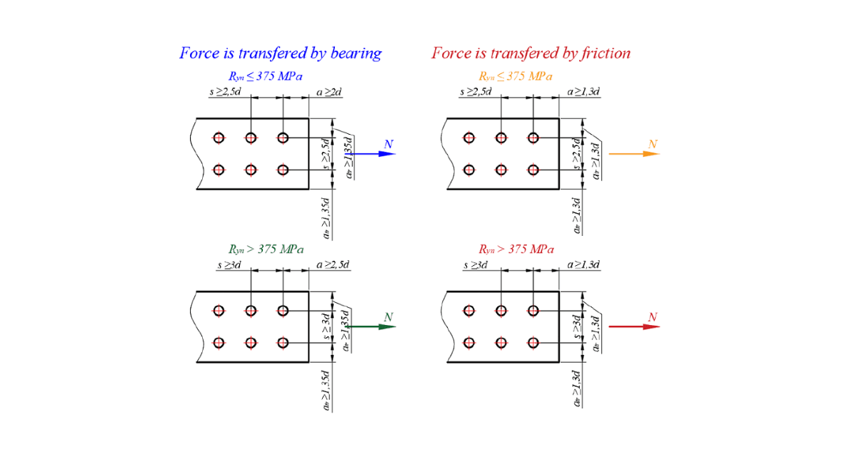 Detailing of bolt spacing and edge distance and weld minimal size. IDEA StatiCa - structural analysis software for structural design of welded and bolted steel connections.