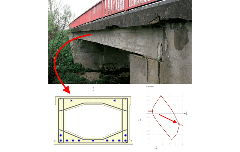 Brug draagvermogen
