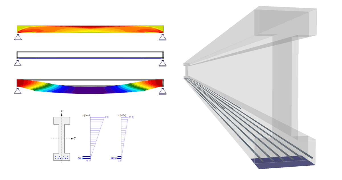 Prestressing in Detail - Pre-tensioned strands
