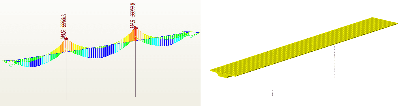 Midas Civil BIM link for bridge load rating