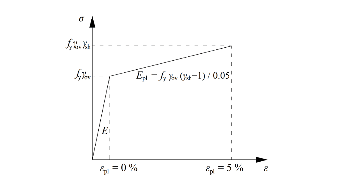 Capacity design is using the same procedure as in EC due to missing prescriptions in Russian codes. IDEA StatiCa - engineering software for the structural design of steel connections and beams.