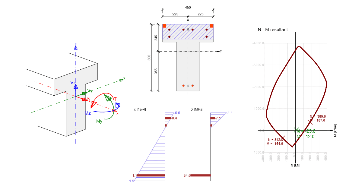 IDEA StatiCa RCS – Structural design of 1D concrete members