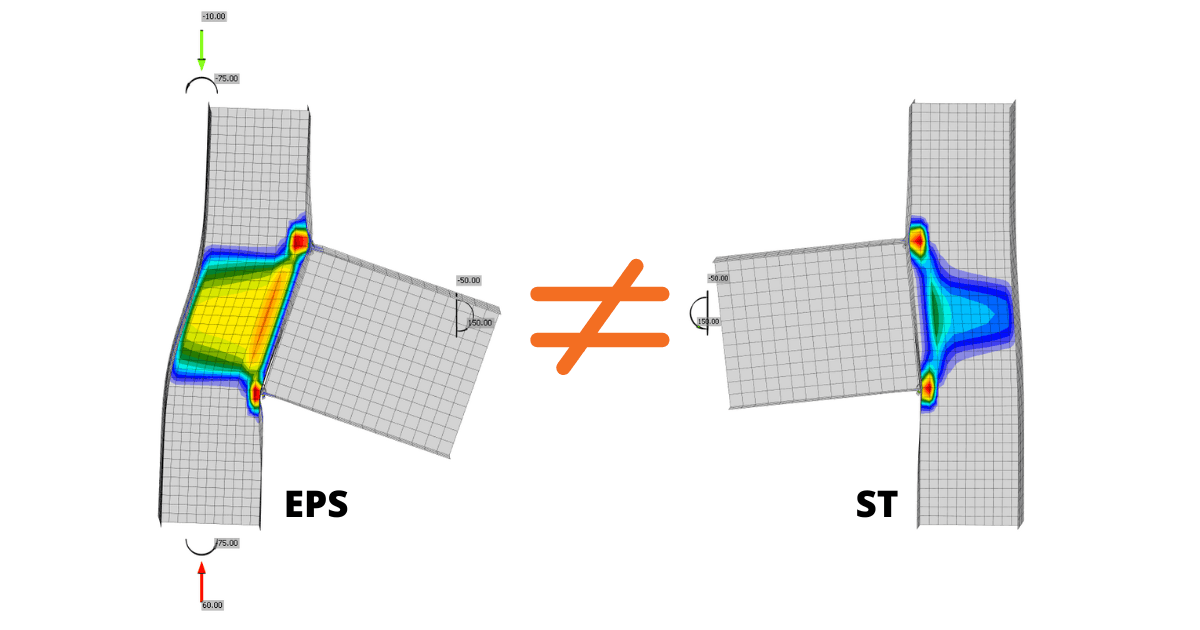Why is the capacity different for stress/strain and stiffness analyses?