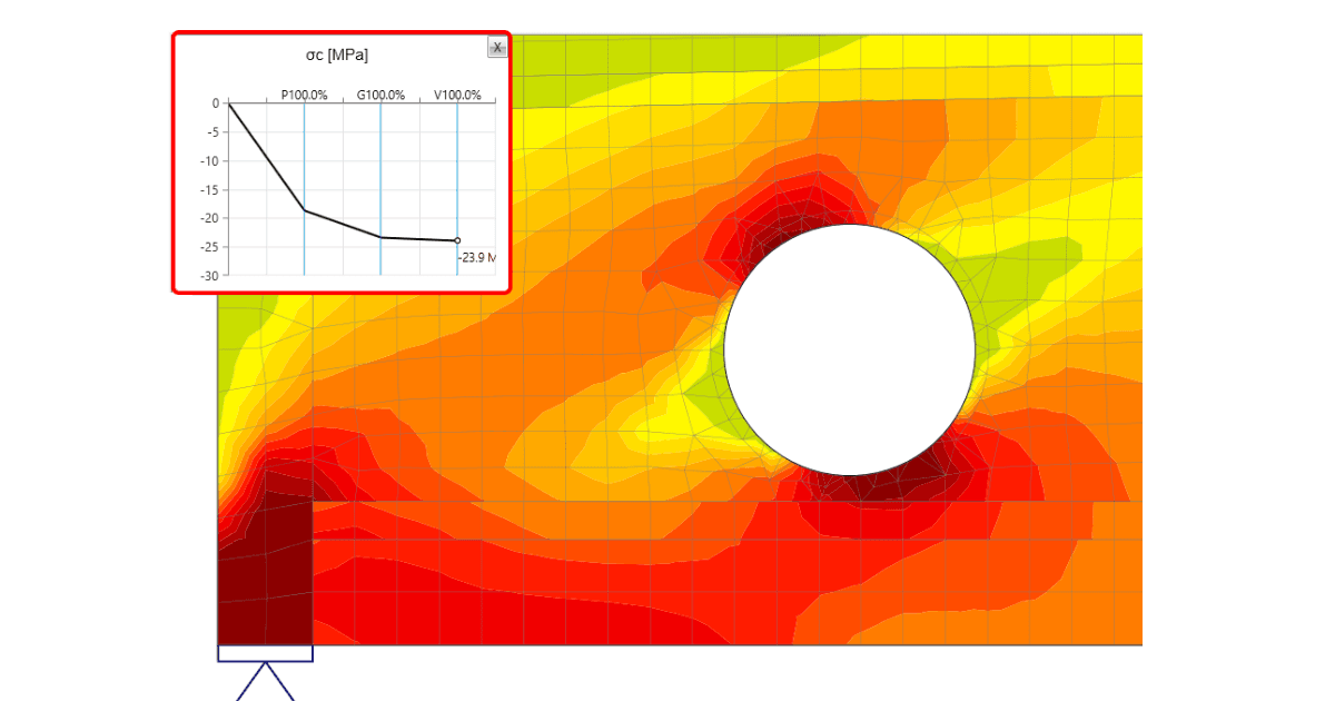 Thorough CSFM results available