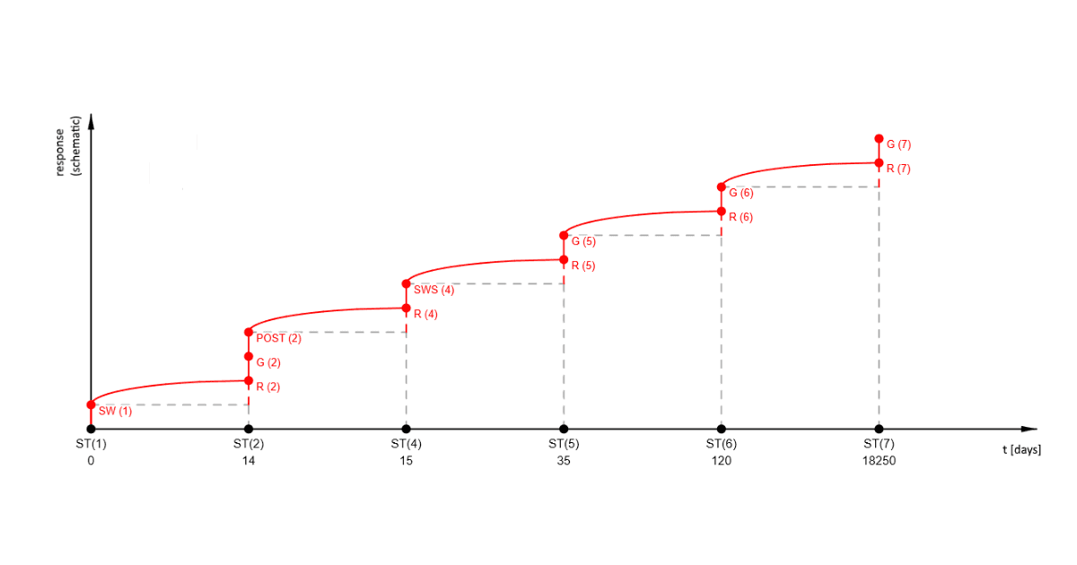 Internal forces and load cases in TDA
