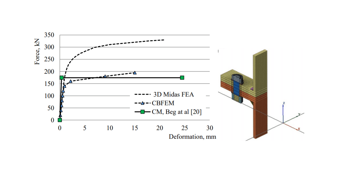 Prediction of the Connection deformation capacity
