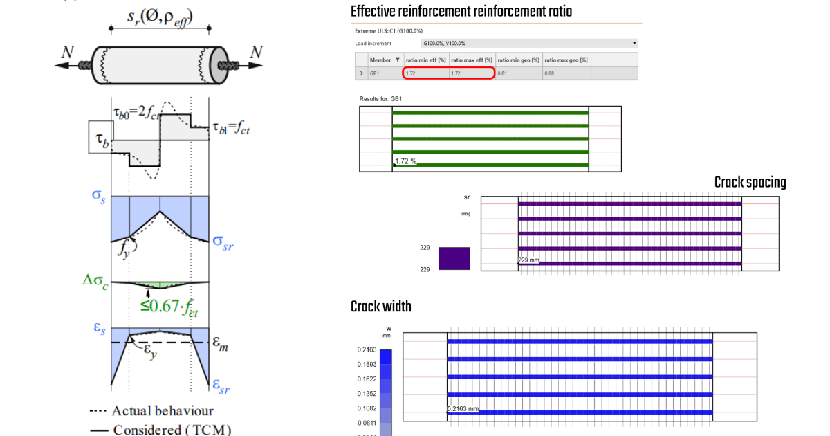Crack Width - Tension Chord Model - Verification