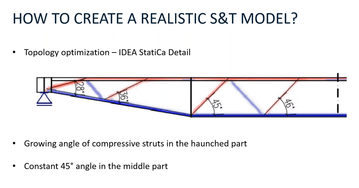 So erstellen Sie das realistischste Fachwerk-Modell mit dem Tool zur Topologieoptimierung