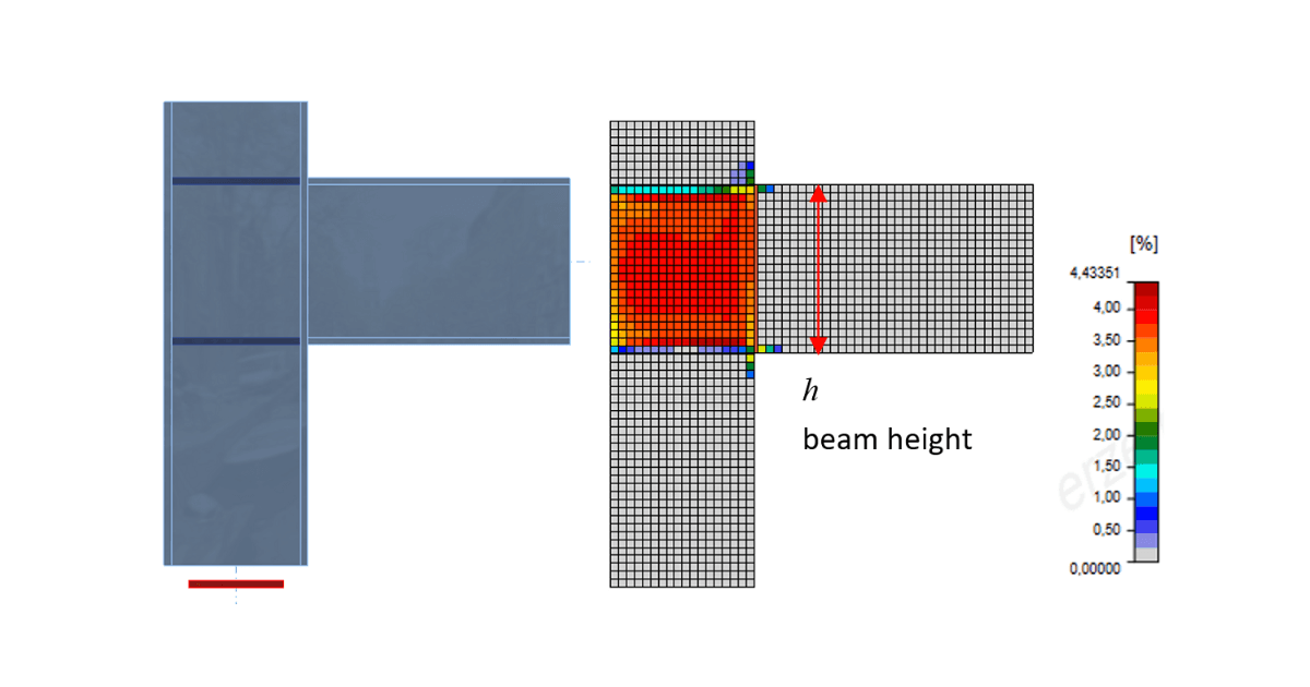 Modèle de plaque et convergence du maillage
