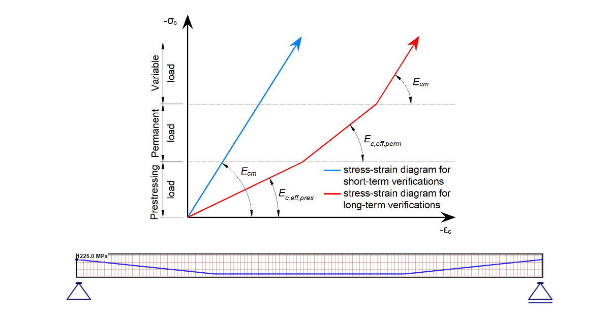 Peso proprio per elementi precompressi in Detail