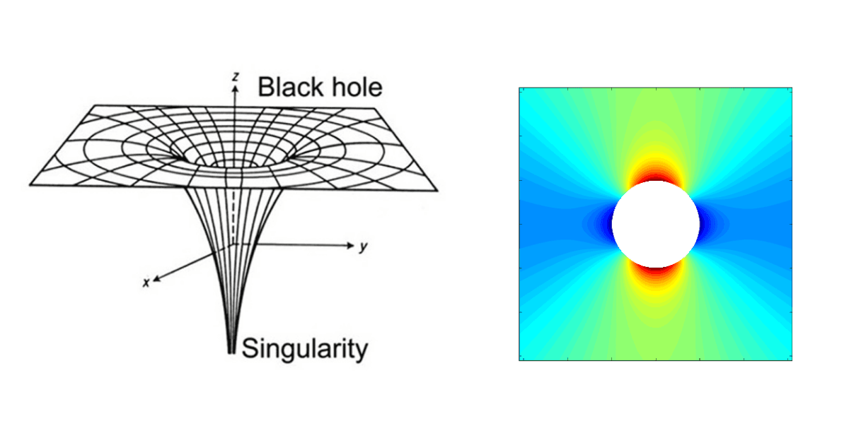 Singularity vs. oblast koncentrace napětí
